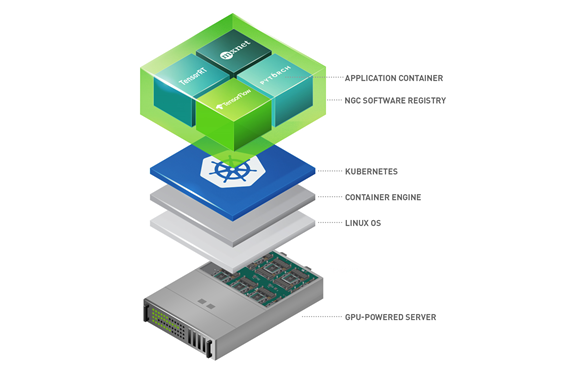 Стек оркестрации: от физического «железа» до уровня Kubernetes и прикладных ИИ-фреймворков.