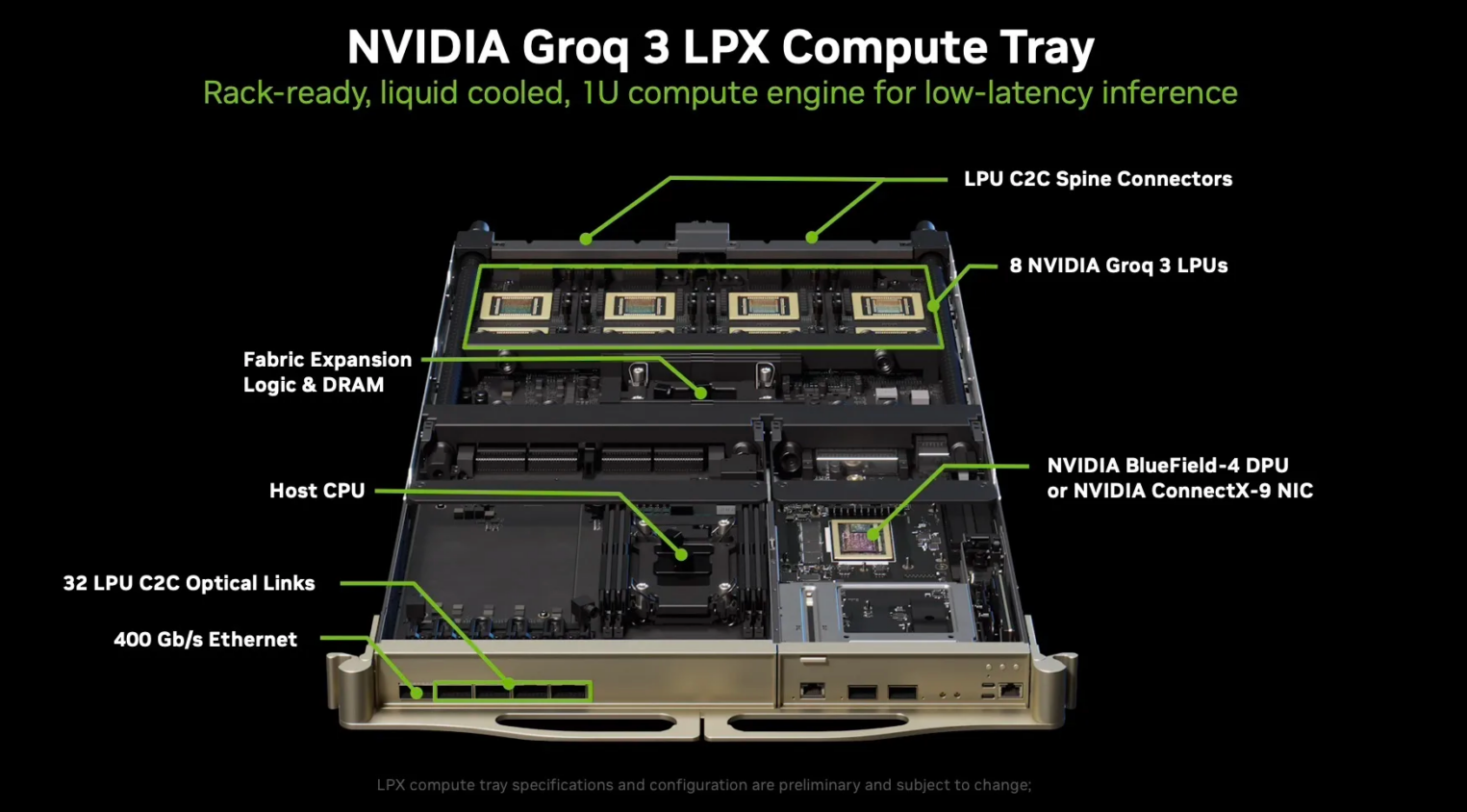 NVIDIA Groq 3 LPX: архитектура. 
