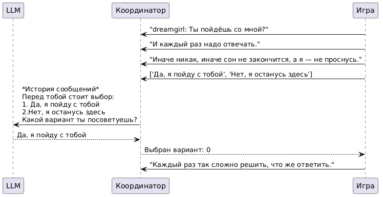 Диаграмма последовательности всей системы на примере фрагмента из начала статьи.