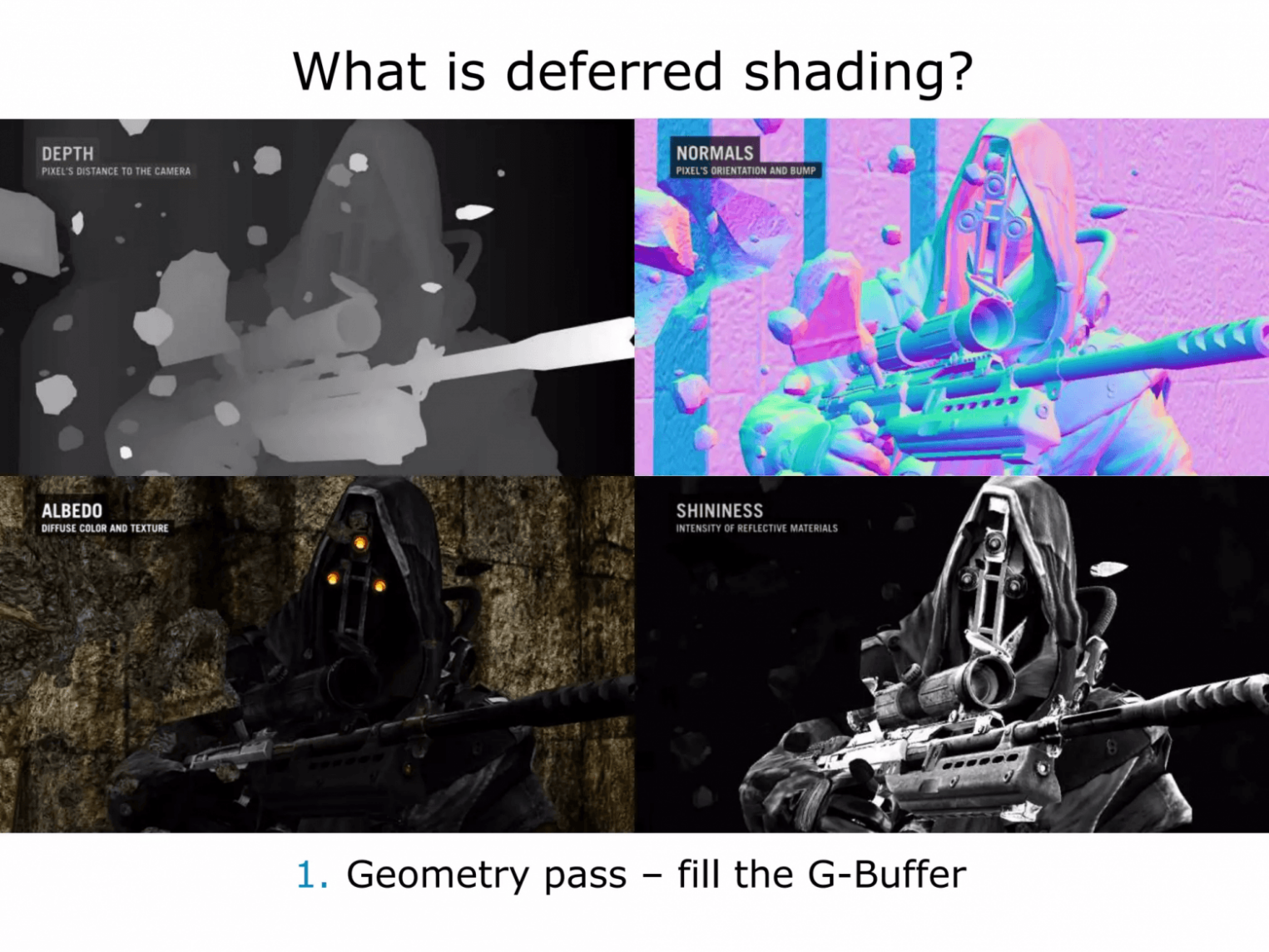 Отображение разных этапов рендеринга в Killzone 2.