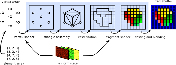Схема рендеринга.