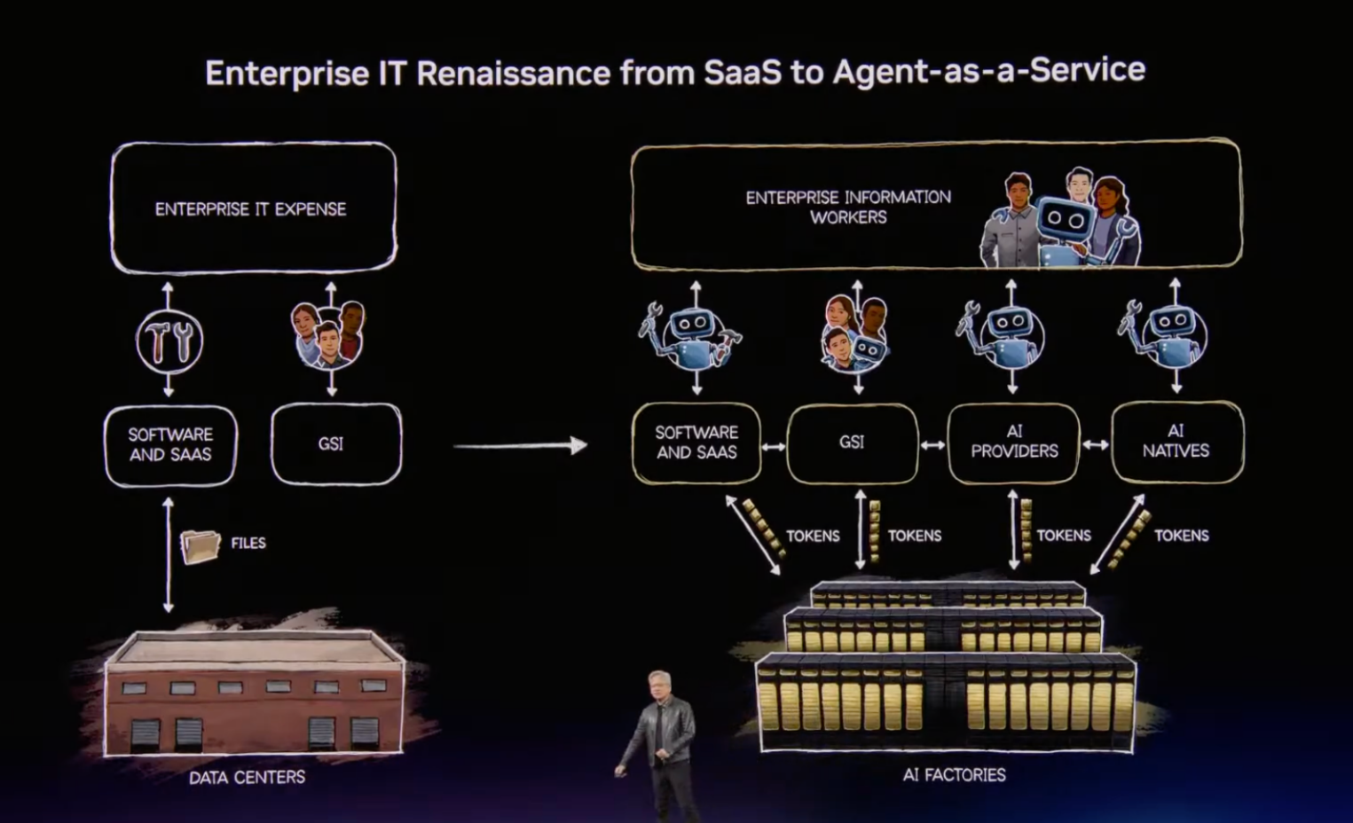 Переход от SaaS к AaaS.
