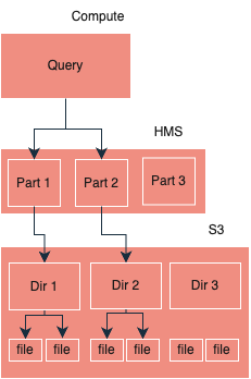 Схематичный принцип сканирования данных в HMS.