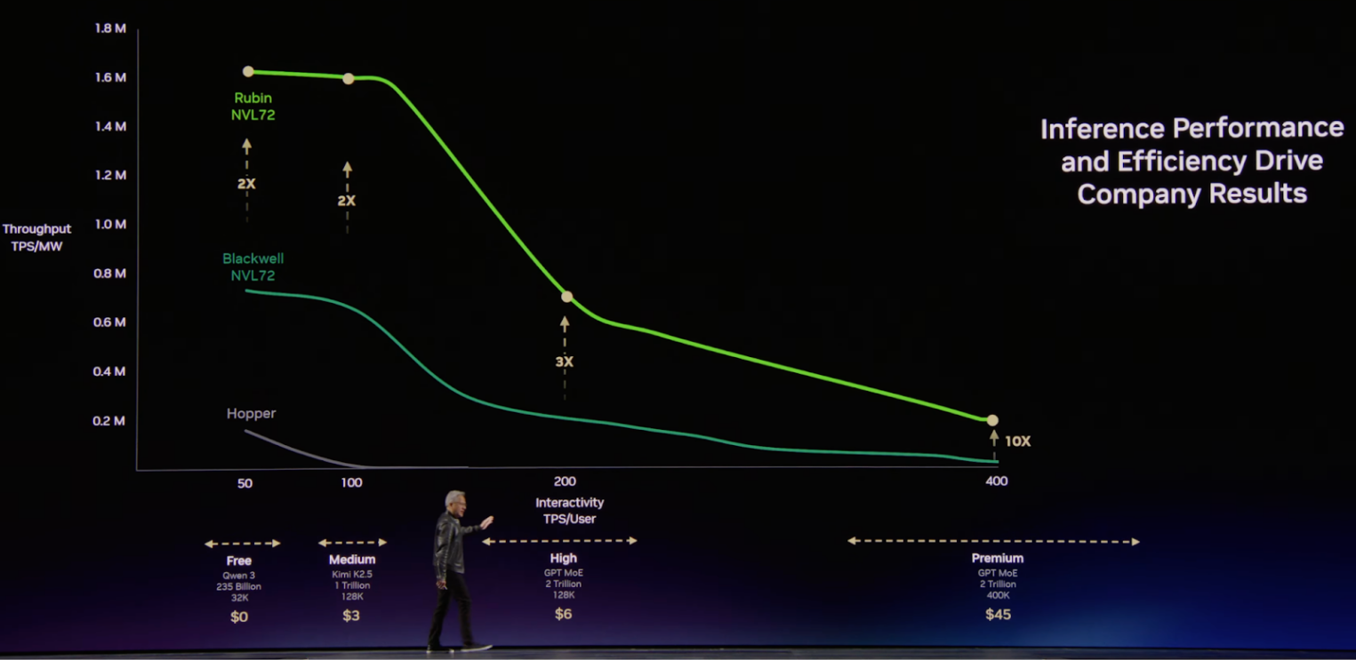 Эффективность Vera Rubin.
