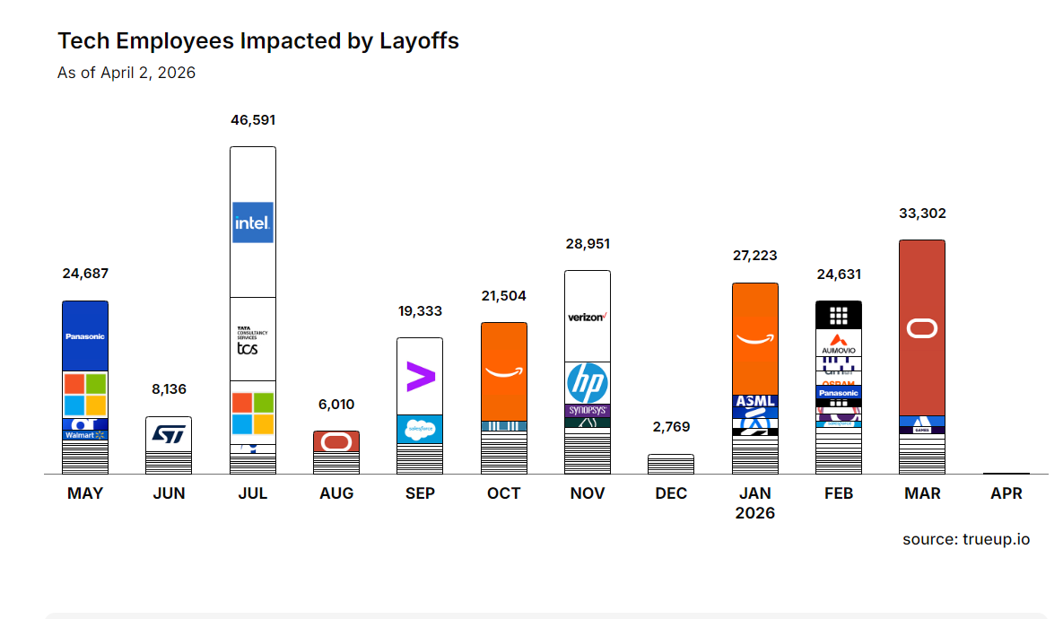 Сравнительный график интенсивности увольнений: рост среднего числа увольнений в день с 2025 по 2026 год.