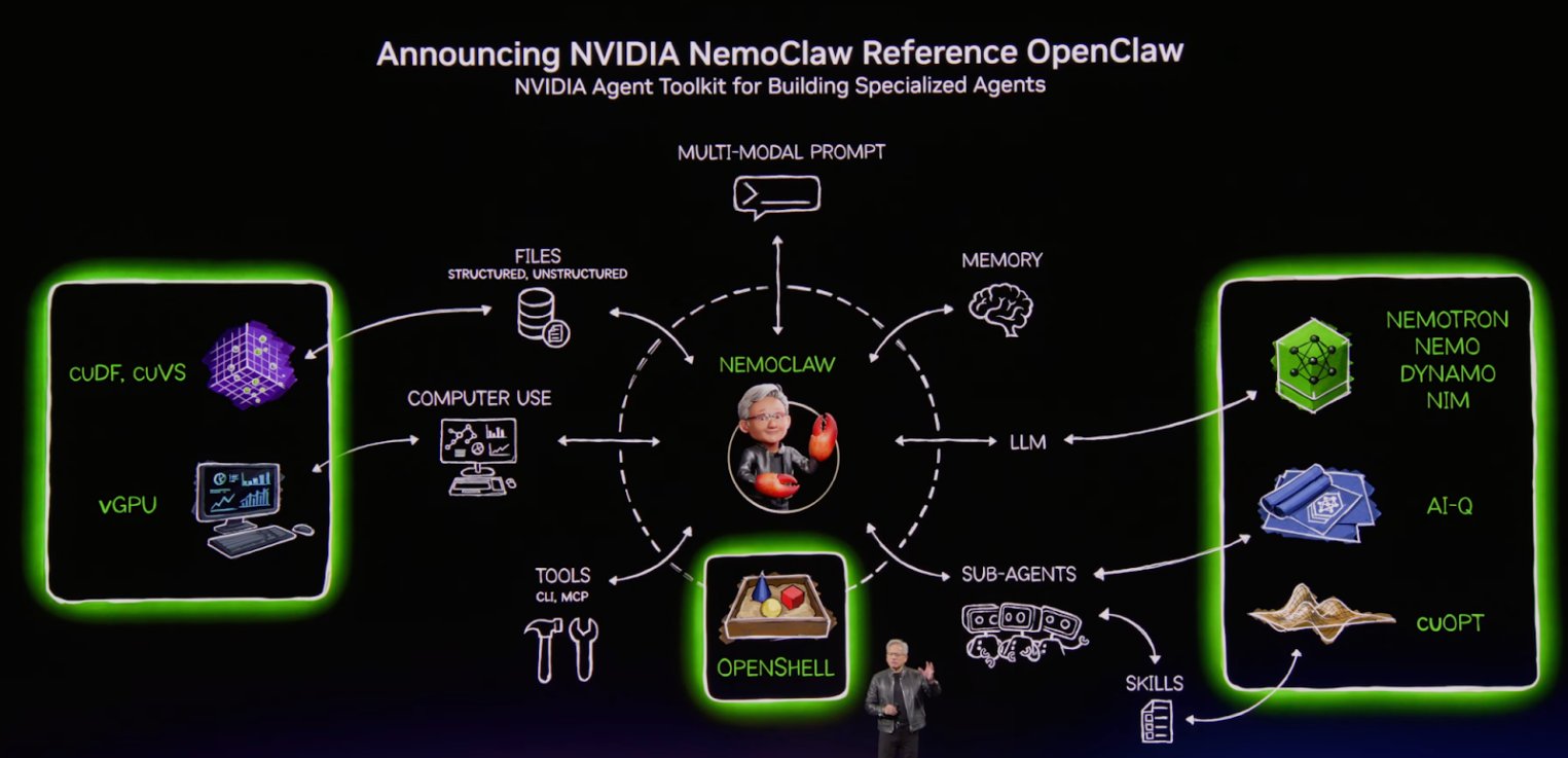 Архитектура NemoClaw.