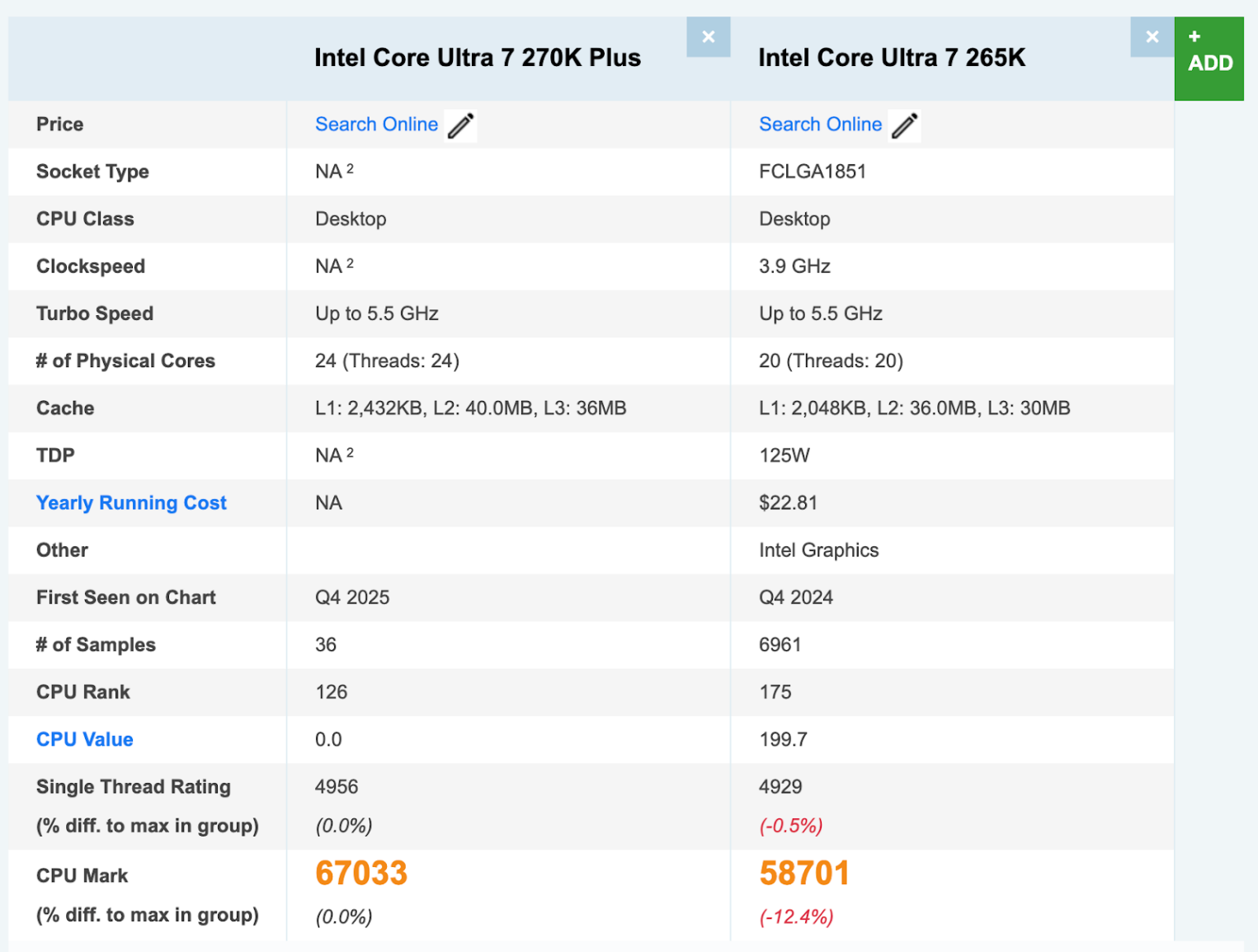 Сравнение Intel Core Ultra 7 270K Plus Ultra 7 265K.
