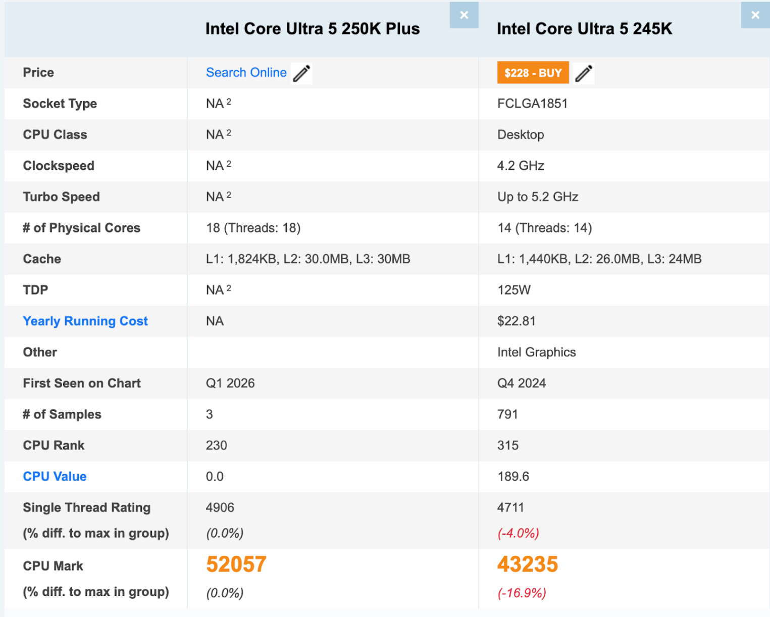 Сравнение Intel Core Ultra 5 250K Plus Ultra 5 245K.