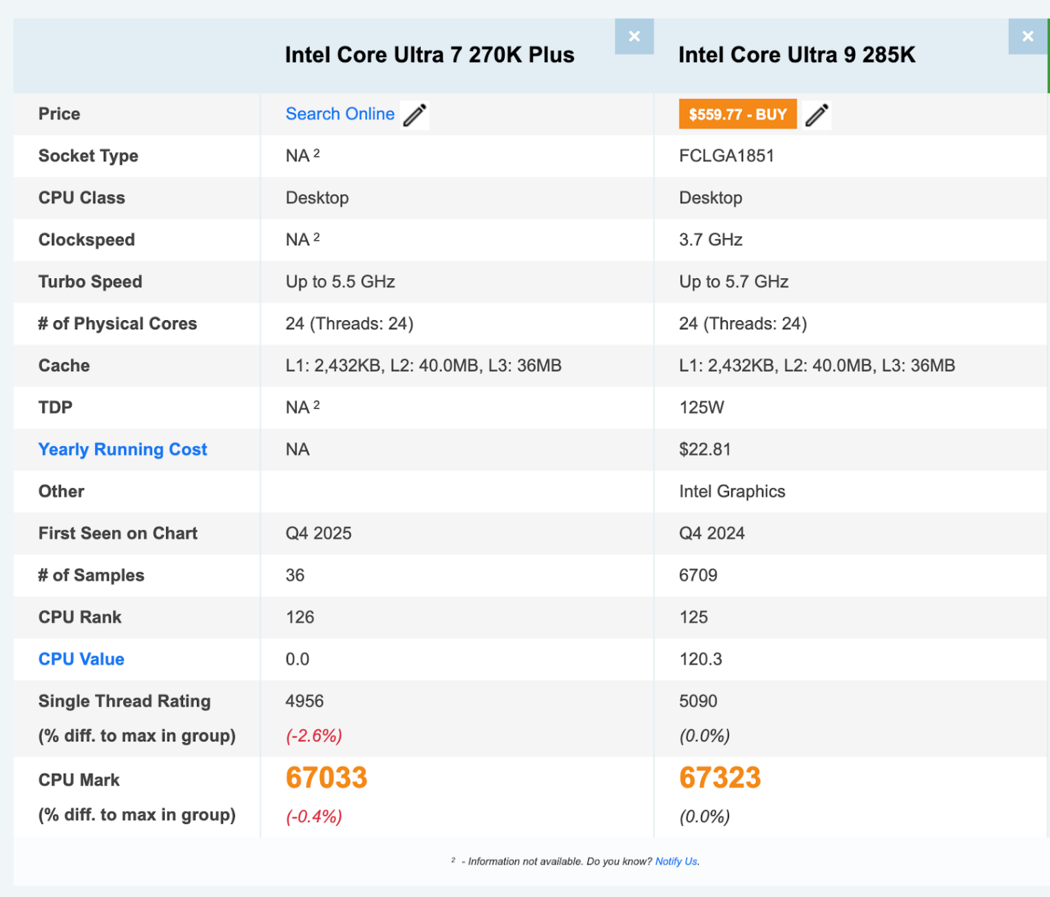 Сравнение Intel Core Ultra 7 270K Plus и Ultra 9 285K.