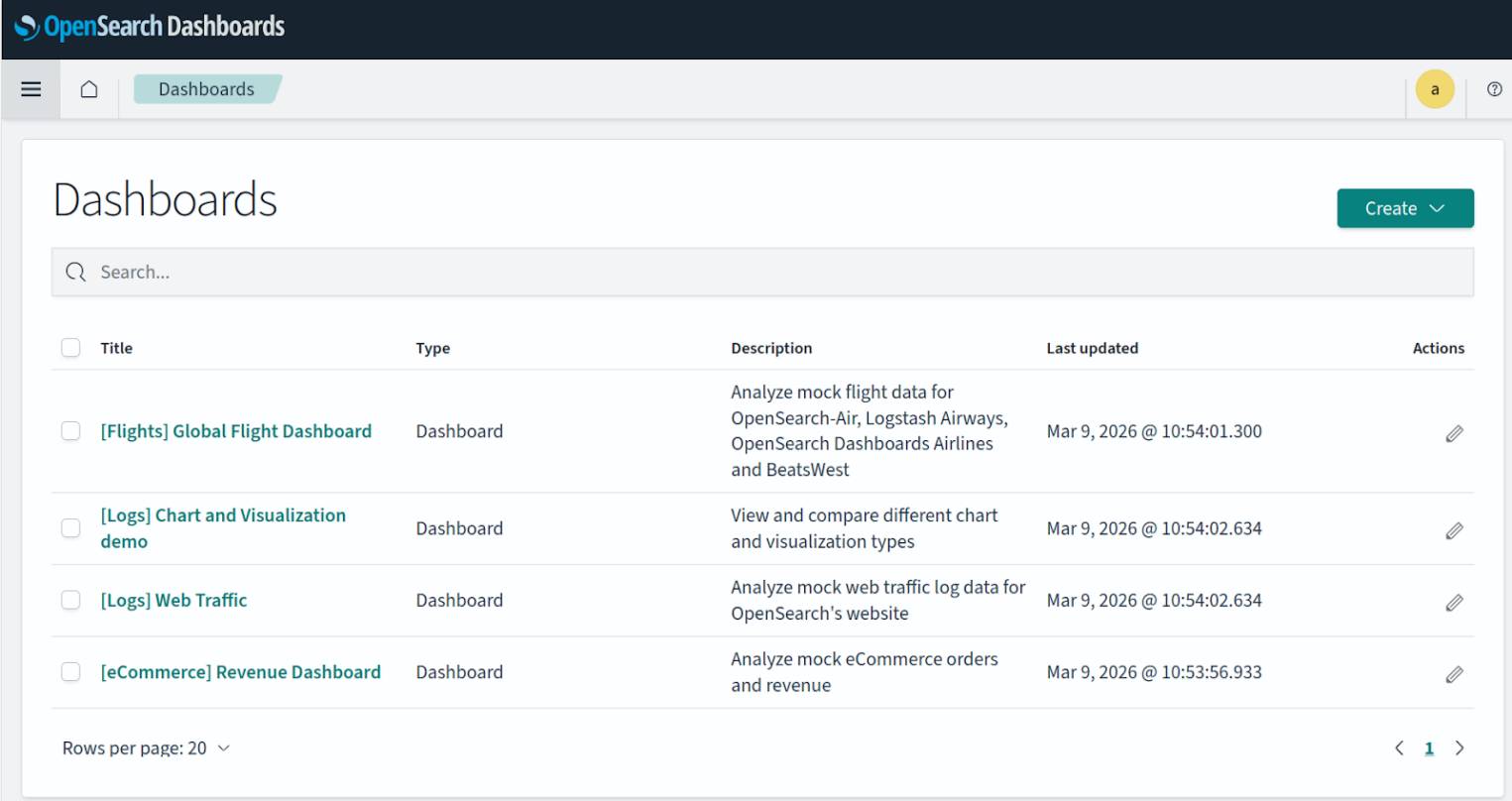 Список готовых аналитических панелей и дашбордов для анализа логов и бизнес-метрик.