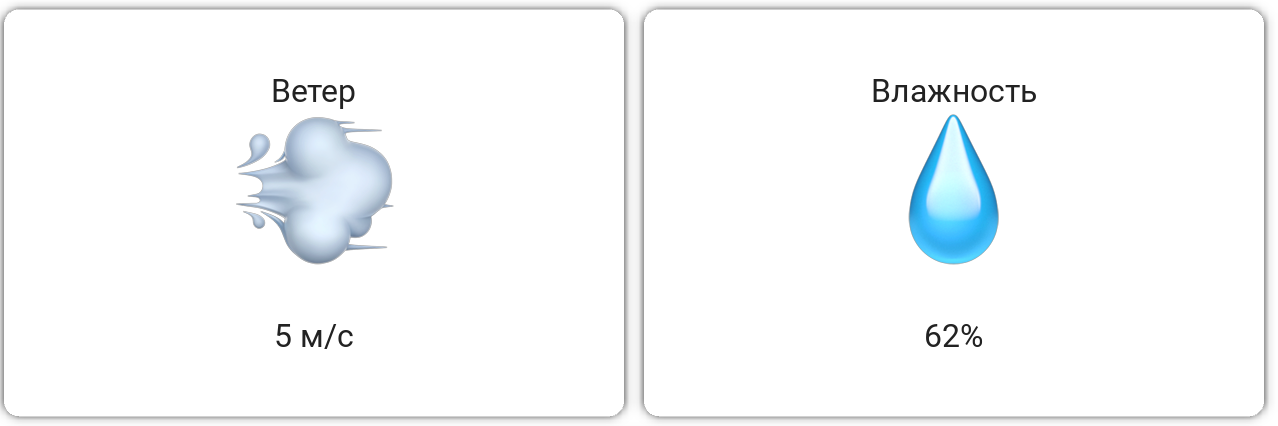 Дополнительные данные - скорость ветра и влажность.