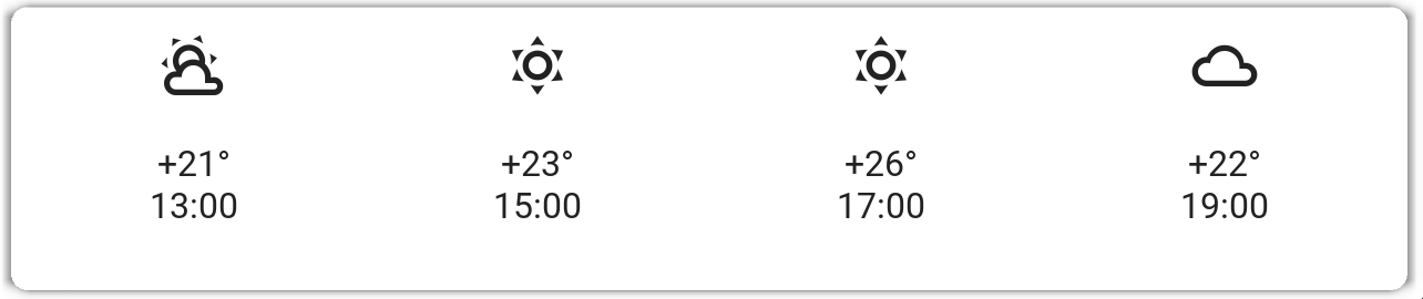 Прогноз погоды на день - визуализация.