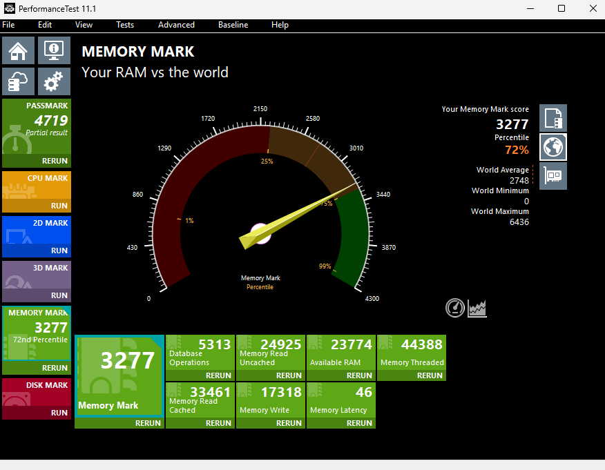 Результаты тестирования по Memory Benchmark.