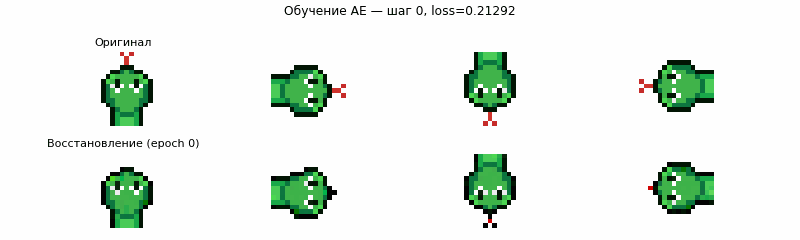 Процесс обучения по шагам за три минуты.