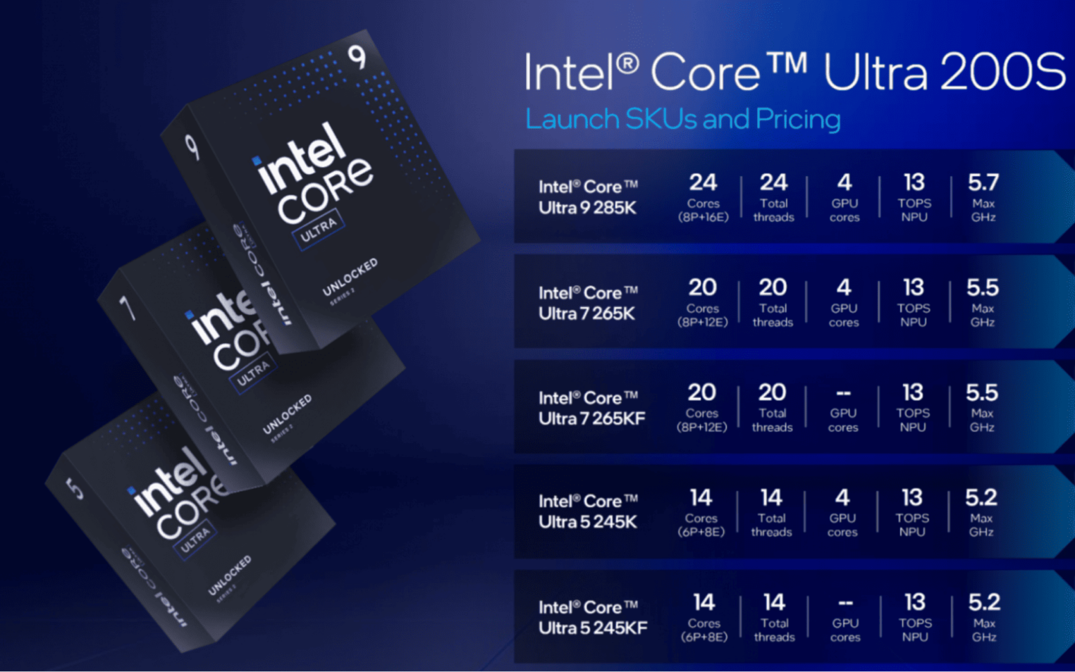 Модельный ряд и характеристики.