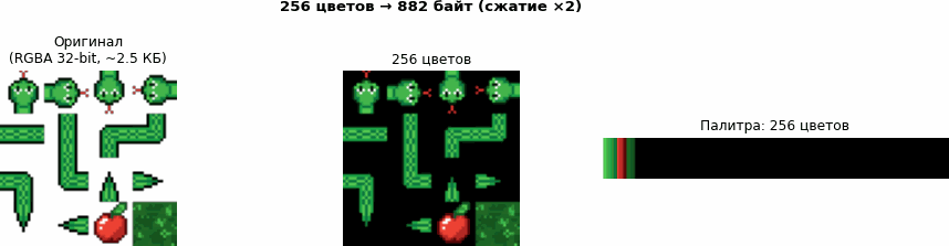 На гифке измеряем PNG-файл атласа на диске. 