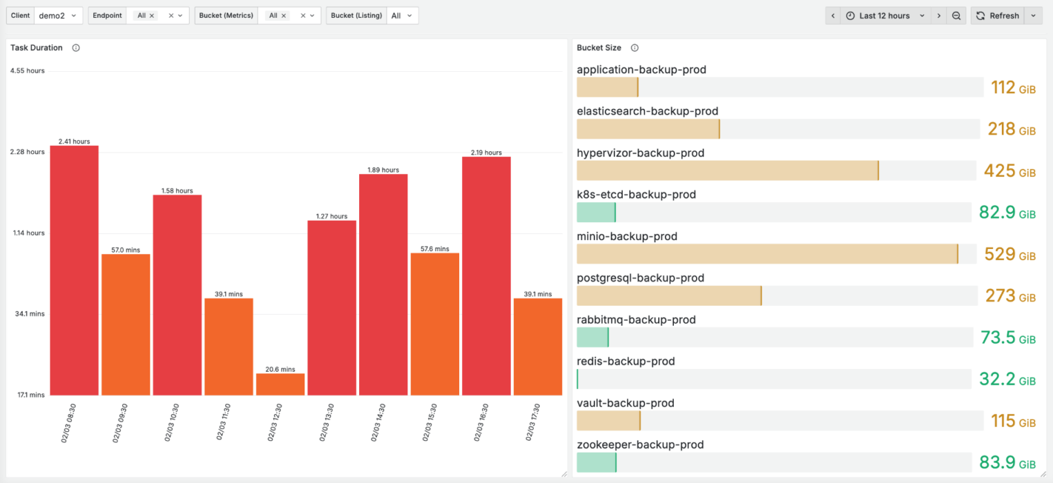Скриншот с информацией по процессу копирования.