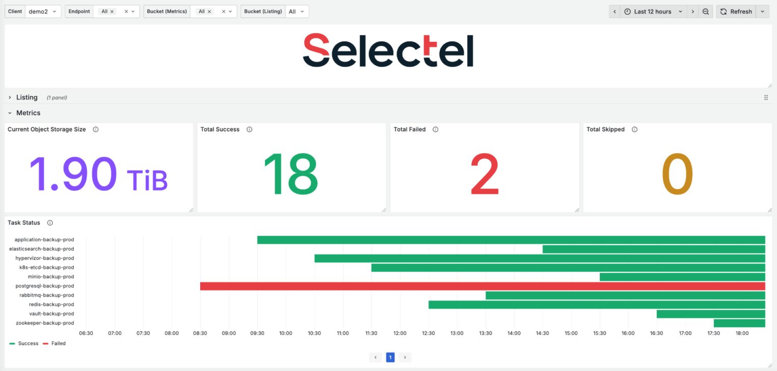 Скриншот со статистикой по бакетам клиента.