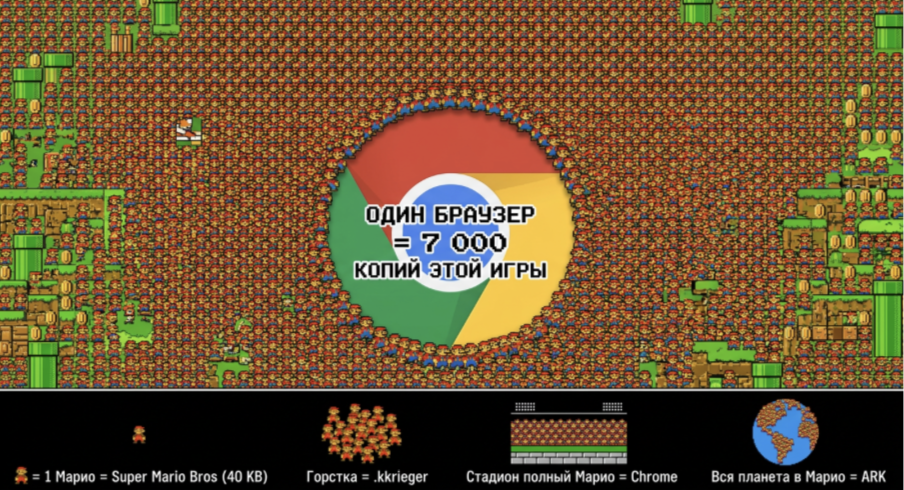 Визуализация 7 000 копий Super Mario Bros.