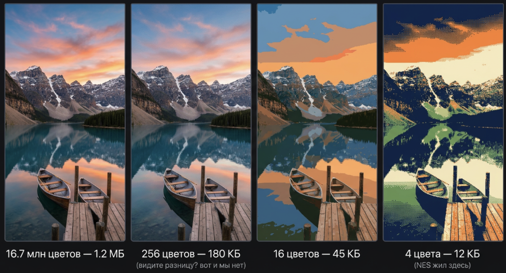 Сравнение палитры цветов.
