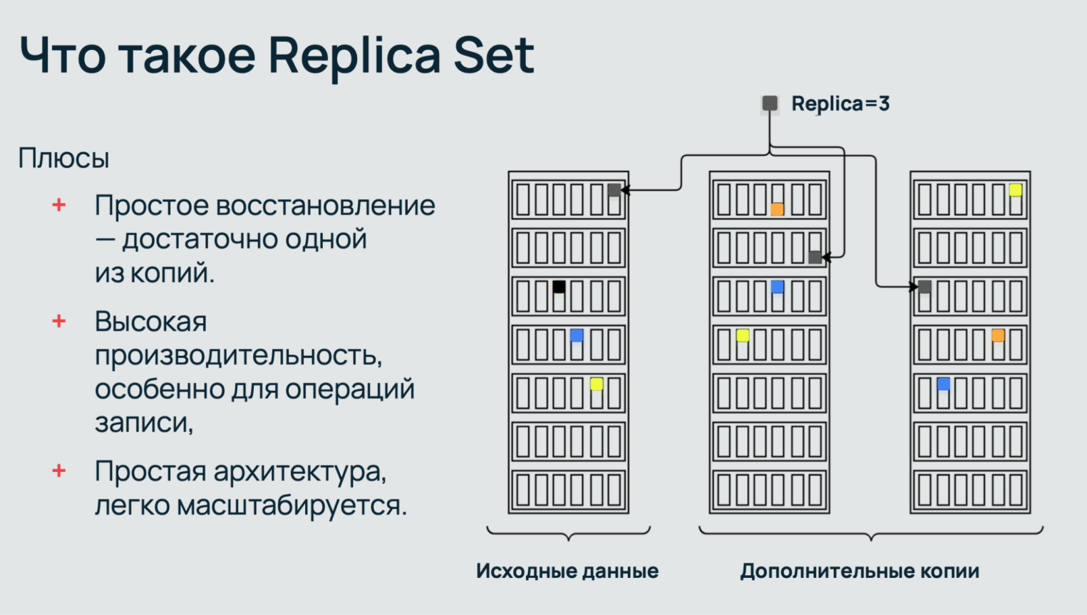 Схематичное представление для replica set x3.