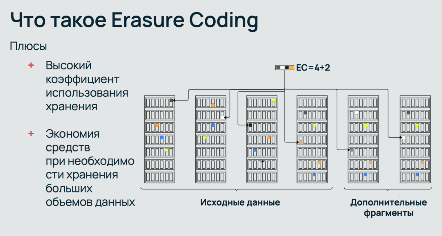 Схематичное представление для EC 4+2.