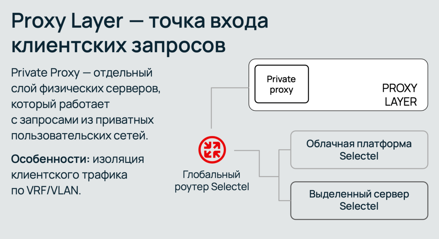 Схема доступа к S3.