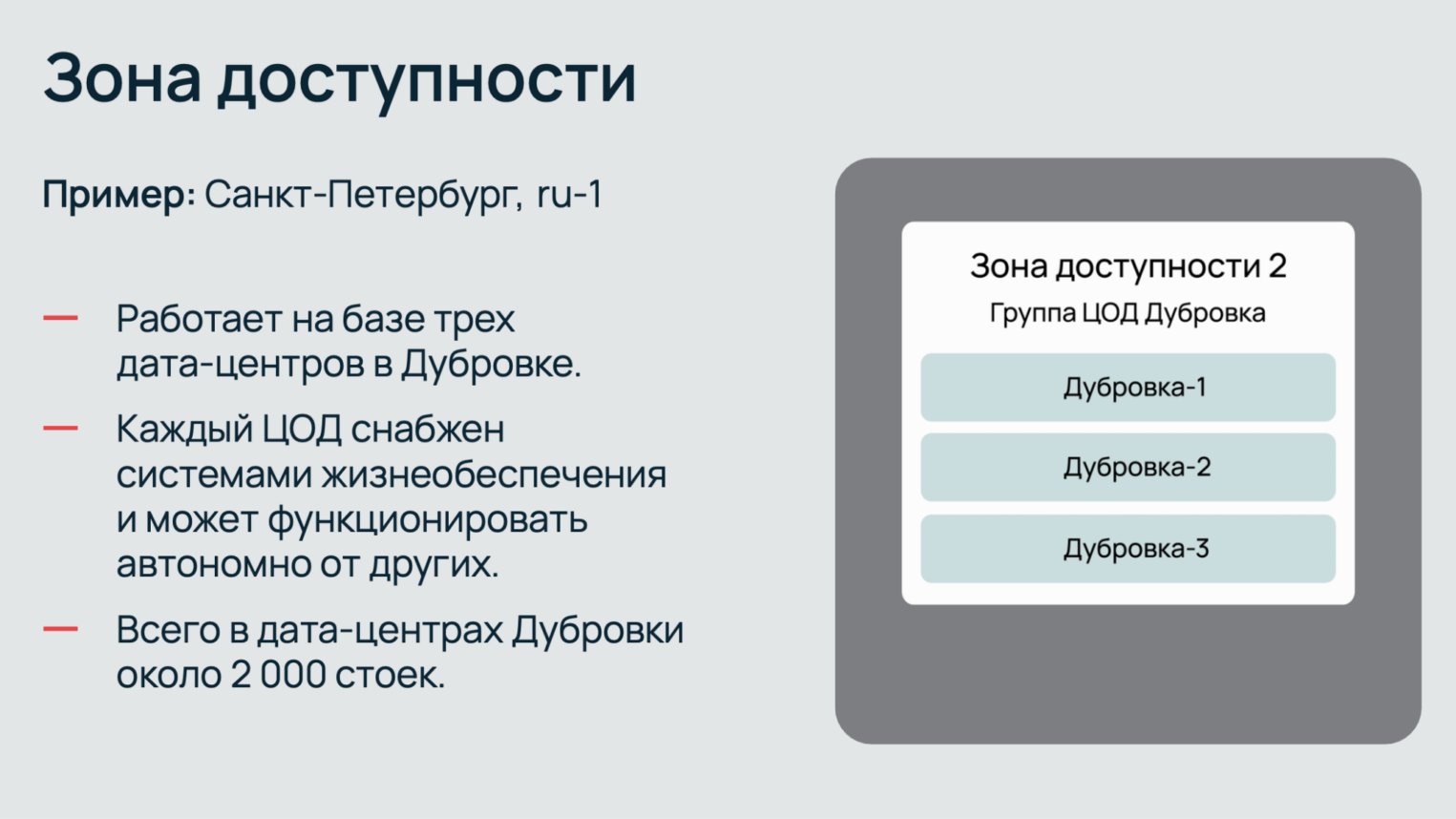 Пример организации зоны доступности.