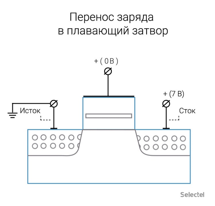 Схема переноса заряда.