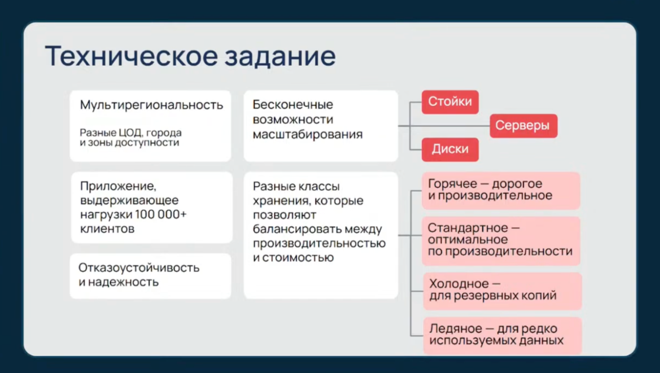 Пример "технического задания" с учетом инфраструктуры и типов хранения данных.