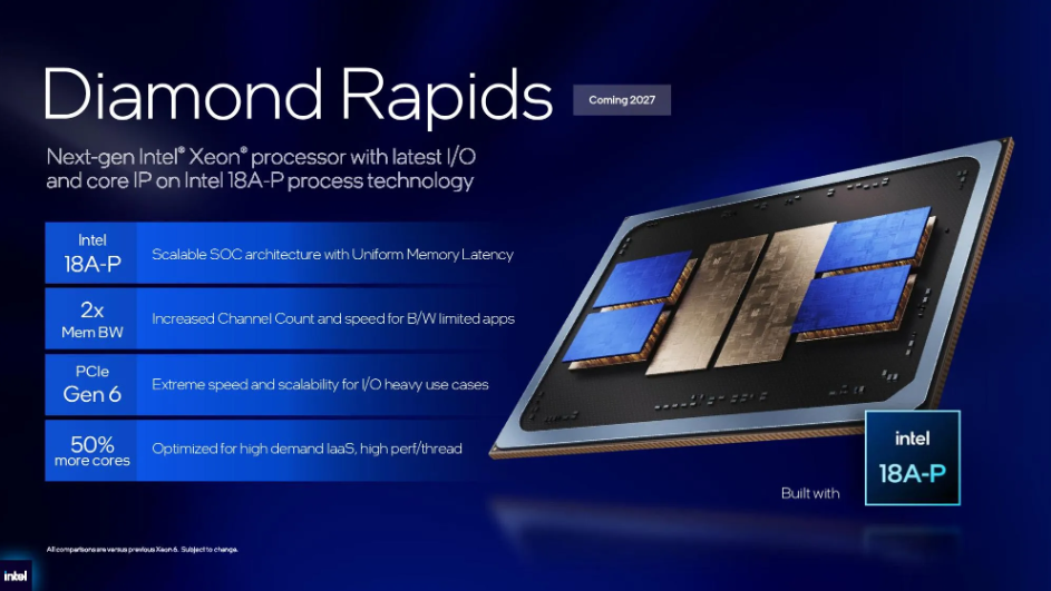 Слайд презентации процессора Diamond Rapids с описанием поддержки PCIe Gen 6 и увеличенного количества ядер.