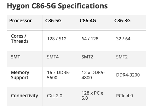 Таблица сравнения технических характеристик процессоров Hygon поколений C86-5G, C86-4G и C86-3G.