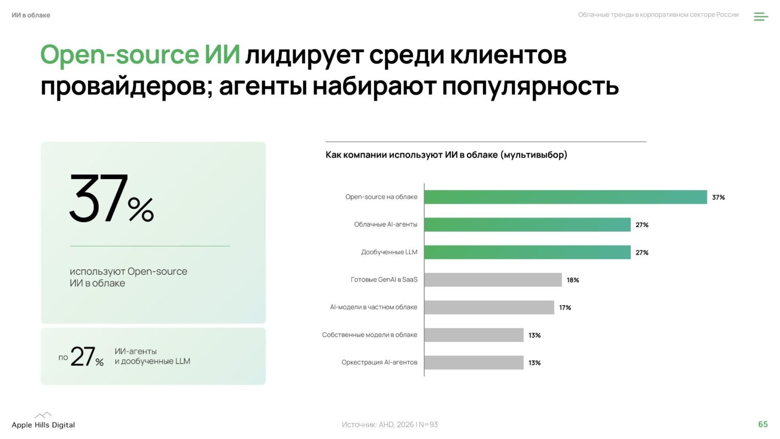 Страница из отчета «Облачные тренды в корпоративном секторе России».