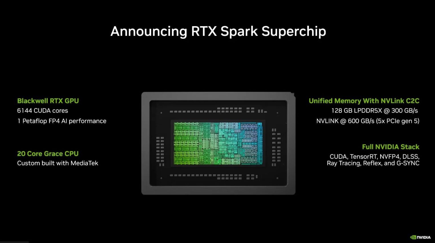 Описание характеристик чипа RTX Spark.