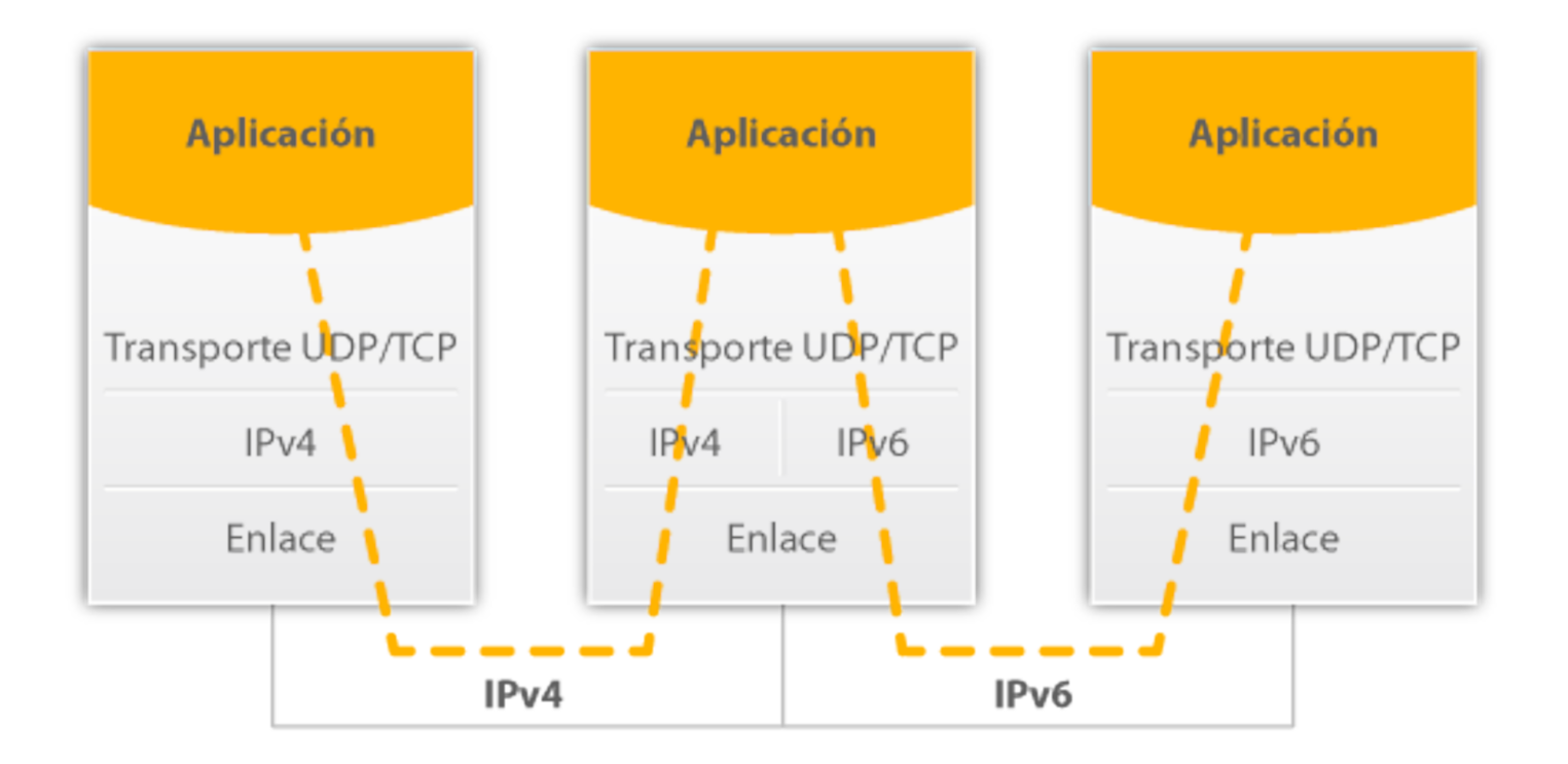 Схема сетевой конфигурации Dual Stack, демонстрирующая одновременную поддержку и использование протоколов IPv4 и IPv6 для передачи данных приложениями.