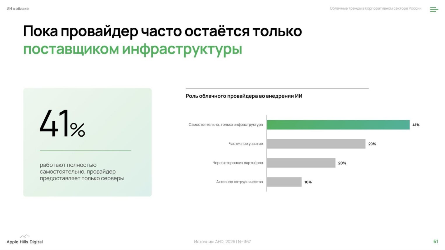 Страница из отчета «Облачные тренды в корпоративном секторе России».