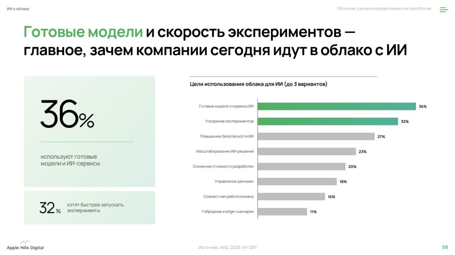 Страница из отчета «Облачные тренды в корпоративном секторе России».