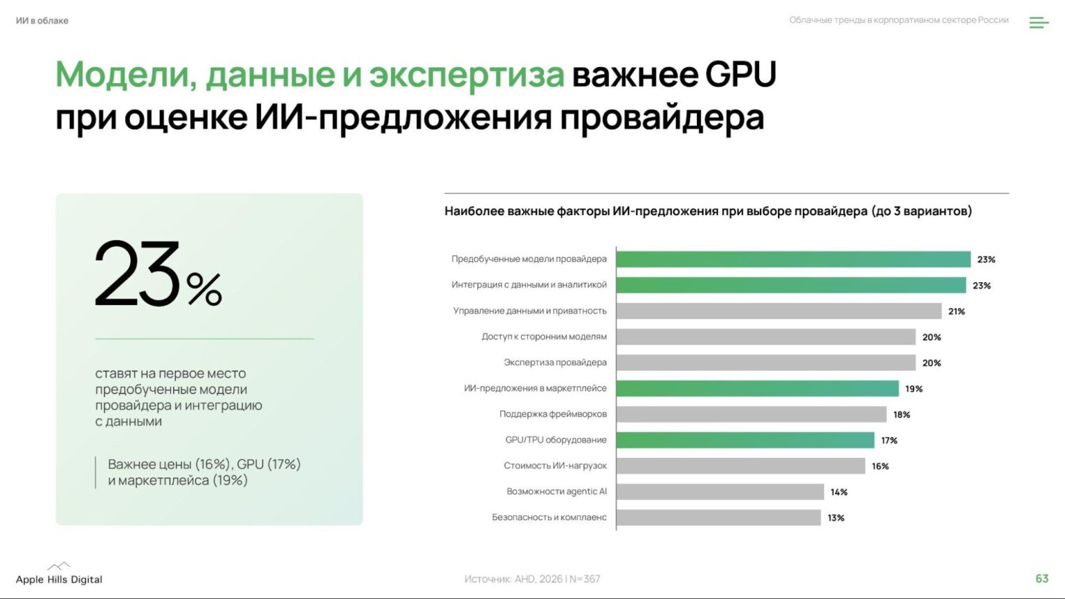 Страница из отчета «Облачные тренды в корпоративном секторе России».
