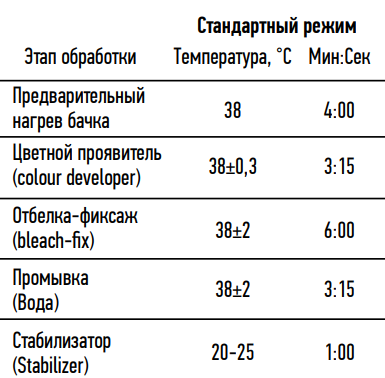 Таблица стандартного температурно-временного режима для каждого из этапов обработки фотопленки.