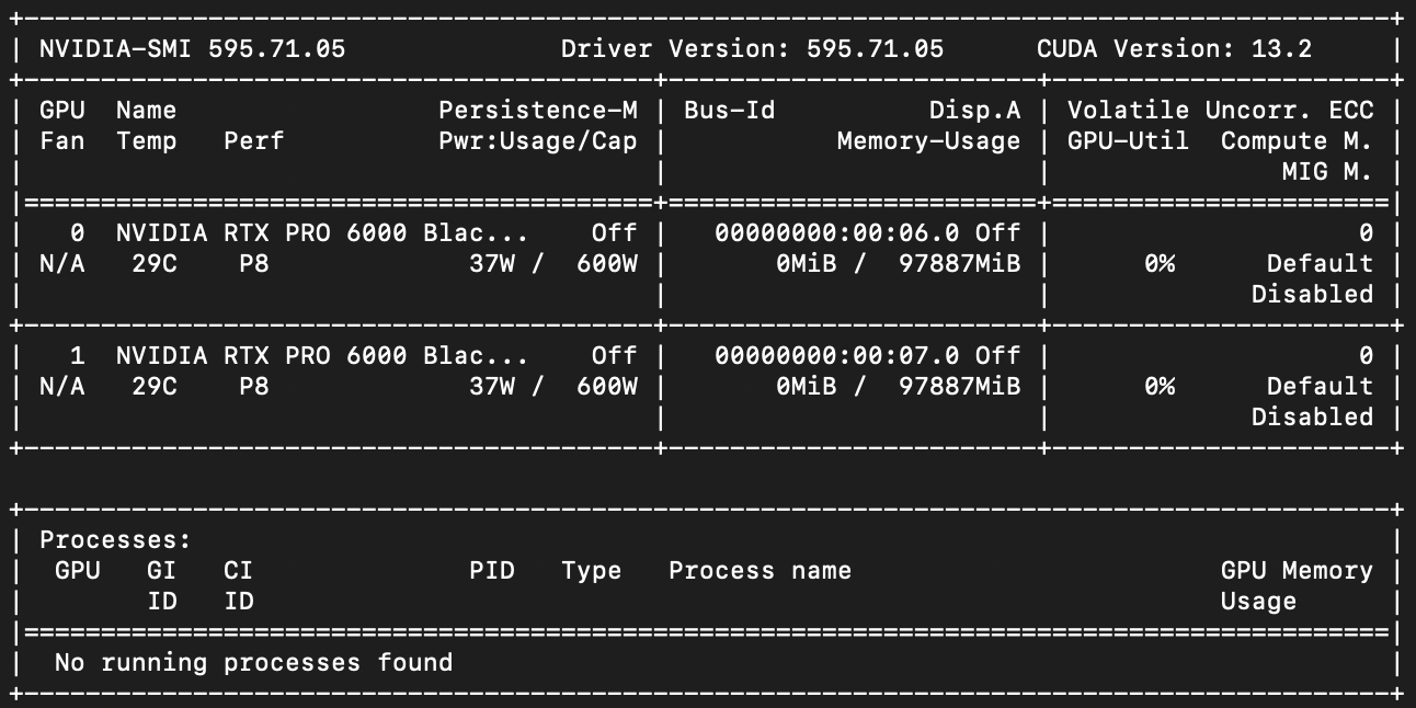 Скриншот nvidia-smi: два GPU NVIDIA RTX PRO 6000 Blackwell (по 96 ГБ VRAM), CUDA 13.2, видеокарты свободна от процессов.