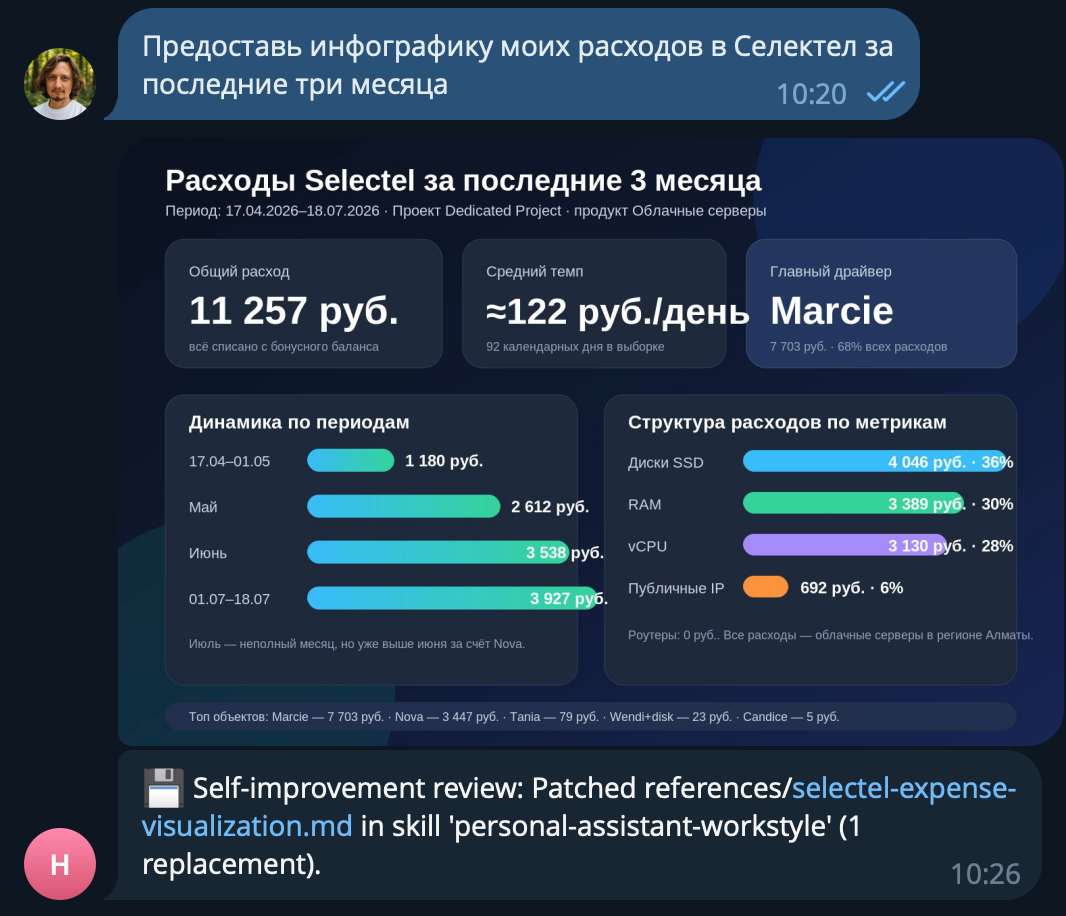 Инфографика расходов.
