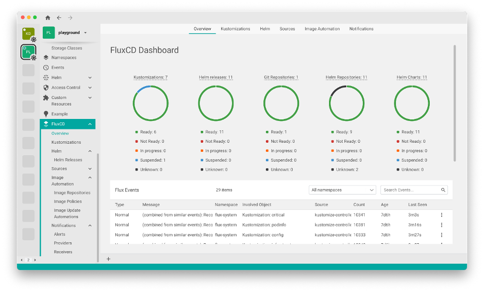 Скриншот интерфейса FluxCD Dashboard в FreeLens для Kubernetes кластера.