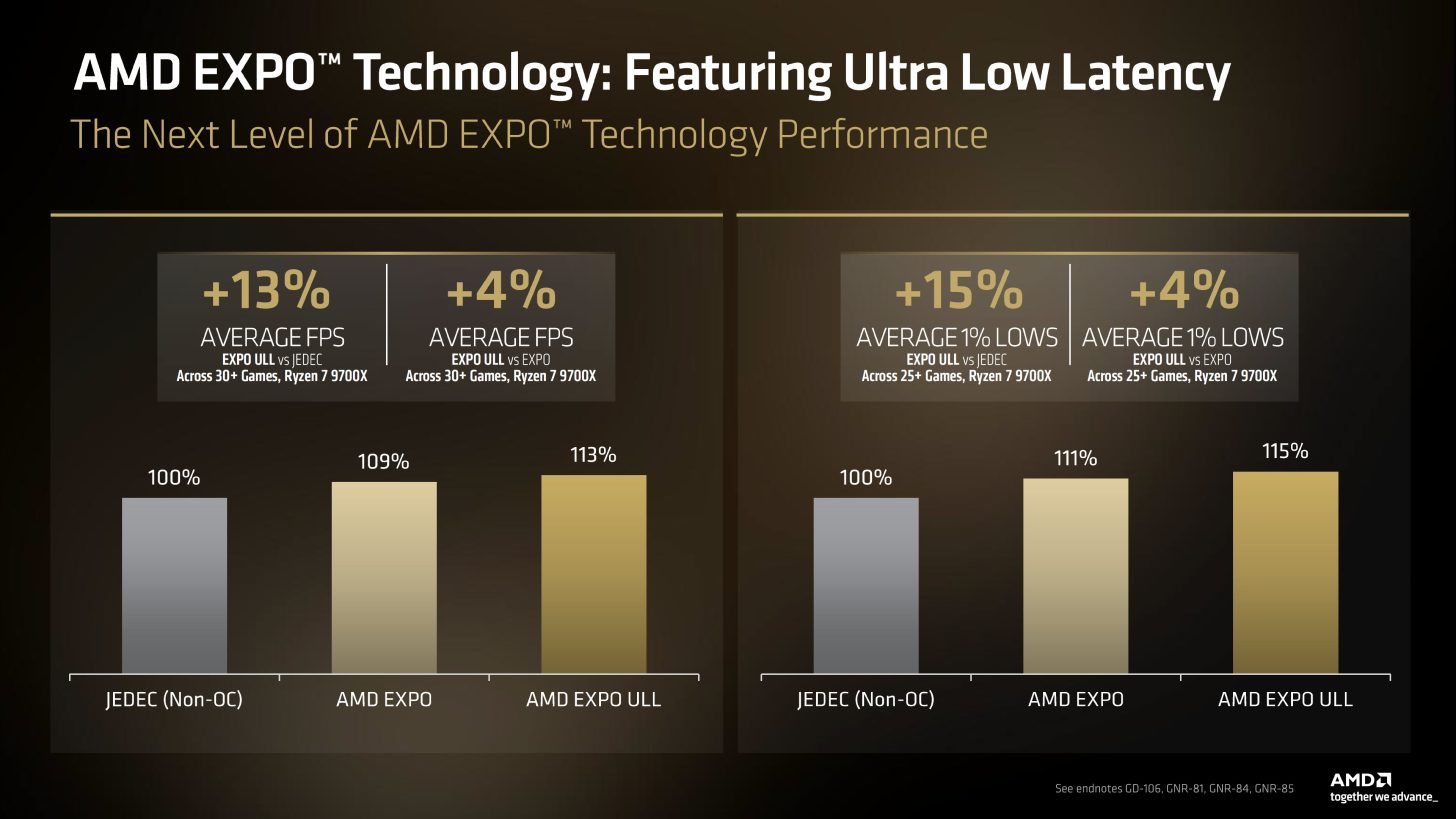 Сравнение производительности памяти JEDEC, AMD EXPO и AMD EXPO ULL в играх на процессоре Ryzen 7 9700X.