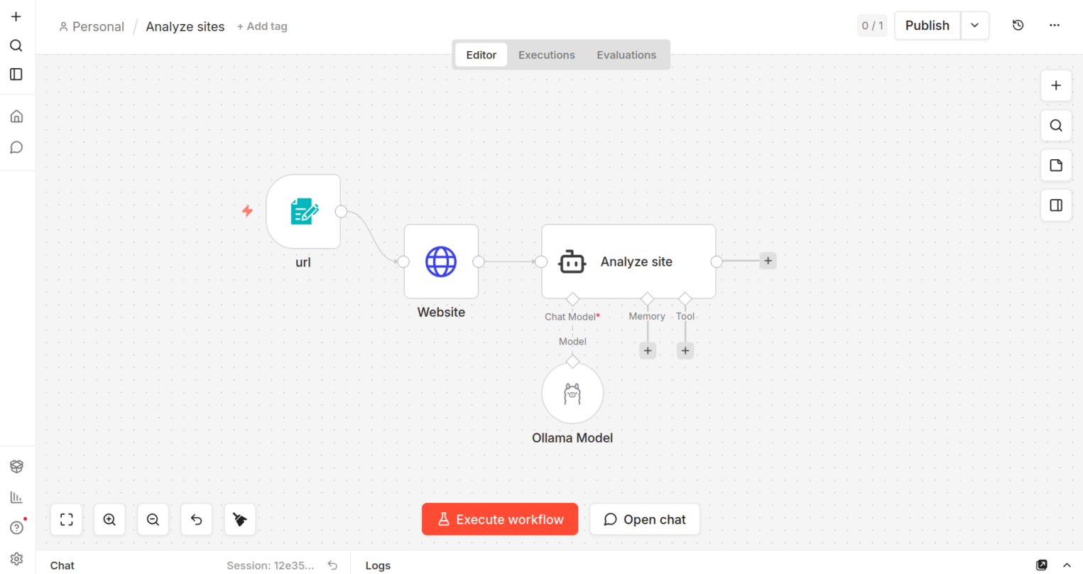Пример workflow анализ сайта.