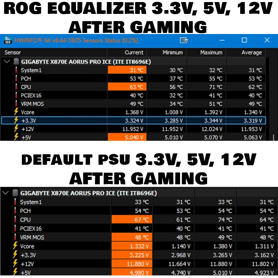 Параметры в HWiNFO64. Замеры напряжения и температуры с кабелем ROG Equalizer и с обычным 12VHPWR.