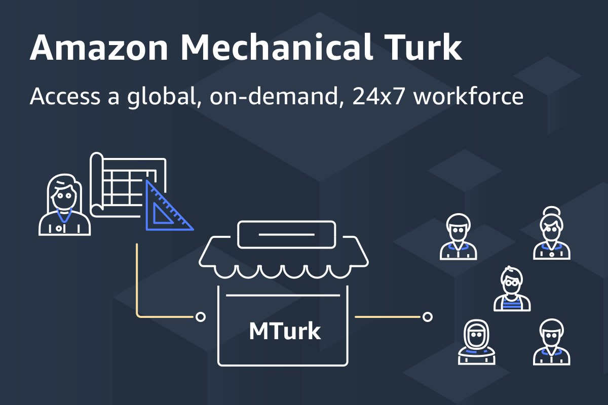 Схема работы Mechanical Turk.