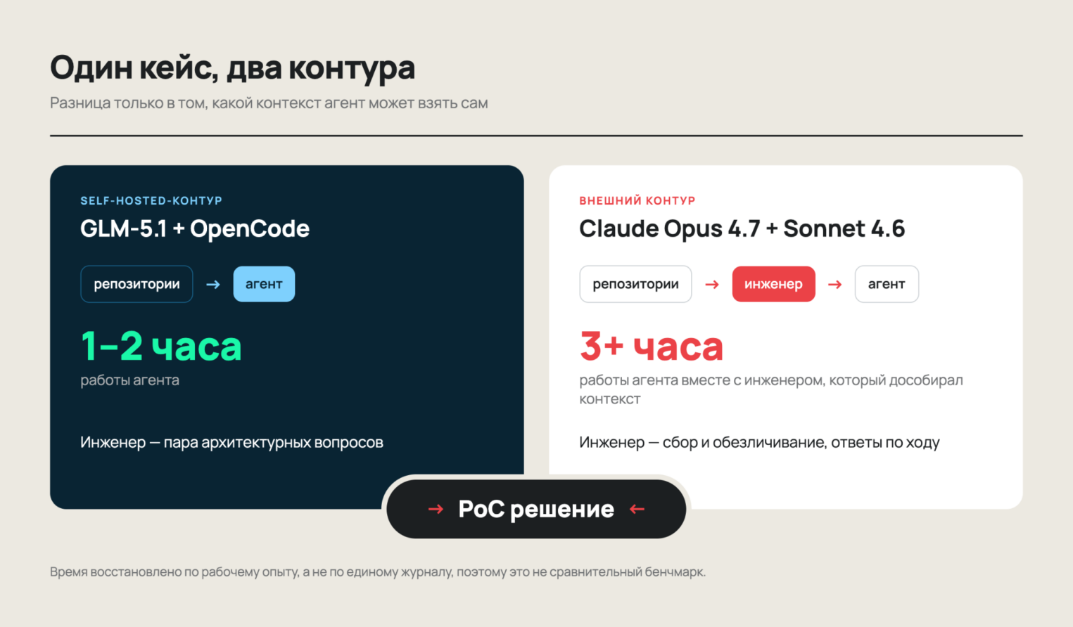 Один кейс, два контура.