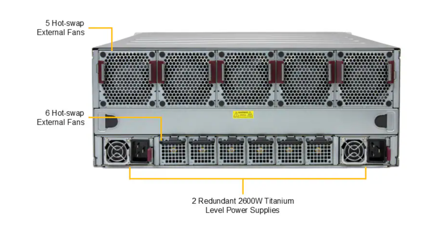 Система охлаждения и питания Supermicro ASG-4116S-NU160R: внешние вентиляторы Hot-swap и БП 2600 Вт Titanium (вид сзади).