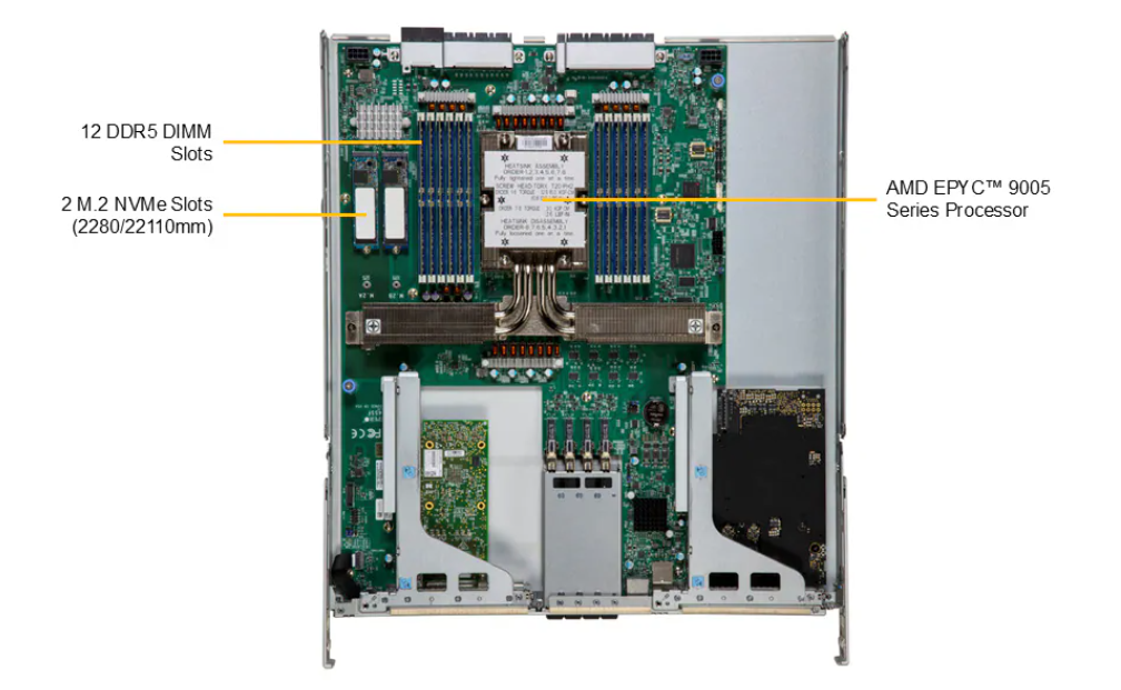 Материнская плата сервера Supermicro с процессором AMD EPYC 9005, 12 слотами DDR5 DIMM и двумя слотами M.2 NVMe.