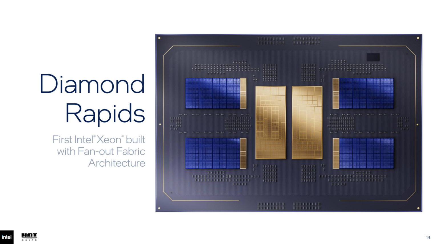 Презентация процессора Intel Xeon Diamond Rapids, первого чипа на архитектуре Fan-out Fabric, с рендером структуры кристаллов на подложке.